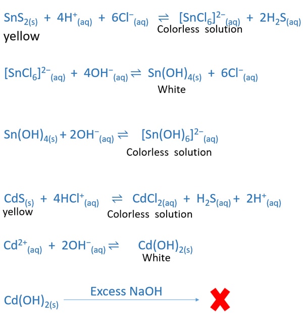 yellow precipitate is SnS2 or has CdS
